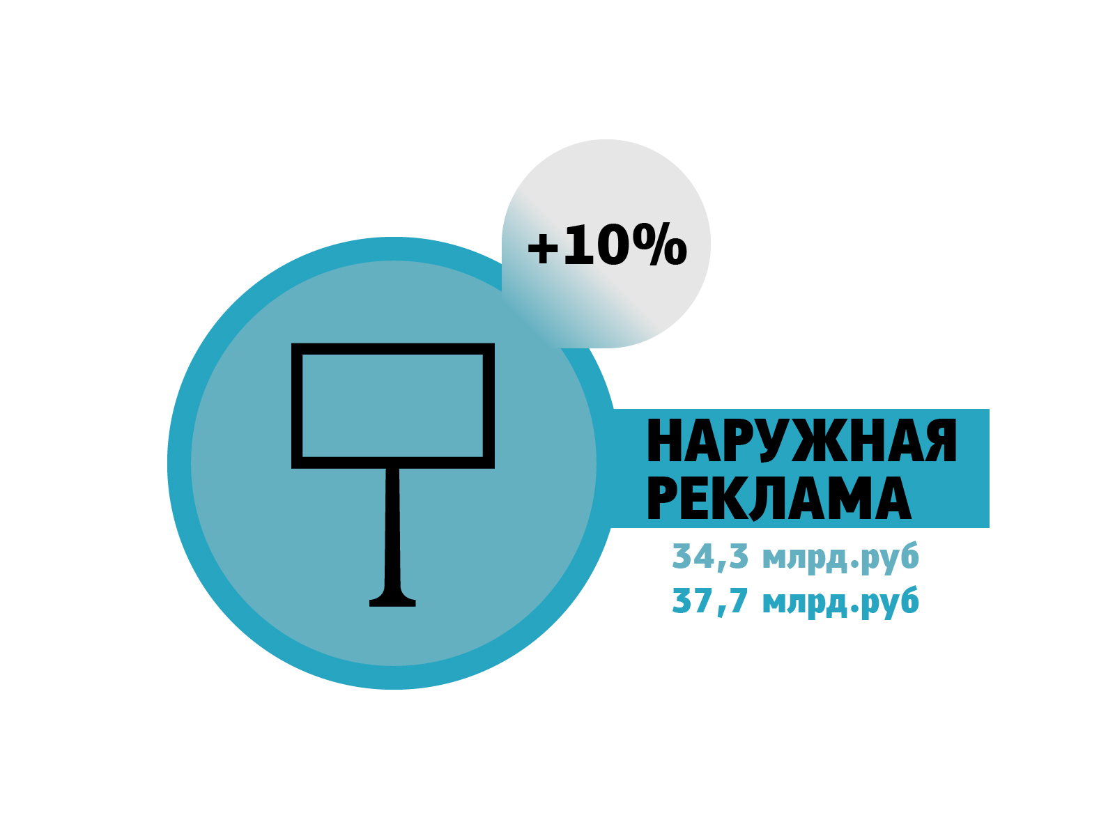 Объем рекламного рынка России в 2012 году
