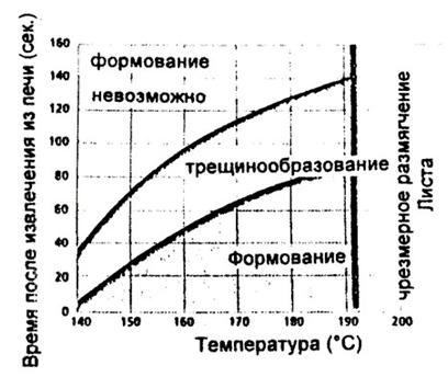 Рекомендации по термоформованию акрилового стекла2-4.JPG
